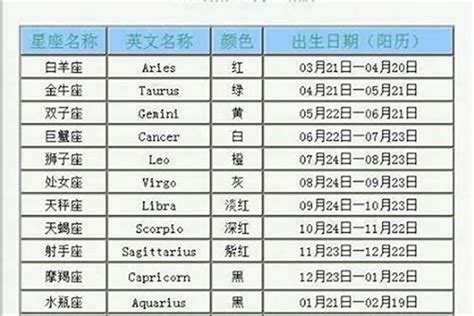 4月22是什麼星座|4月22日是什么星座？